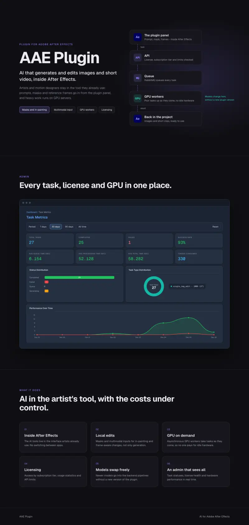 AAE Plugin - the desktop page, top to bottom