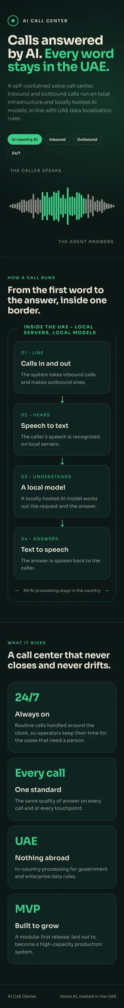 AI Call Center - the phone page