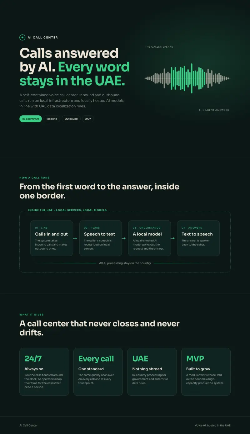 AI Call Center - the desktop page, top to bottom
