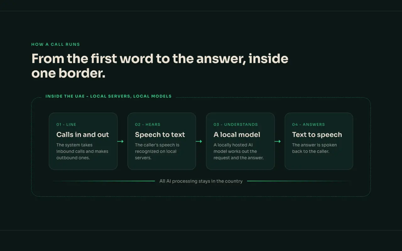 AI Call Center - screen 1
