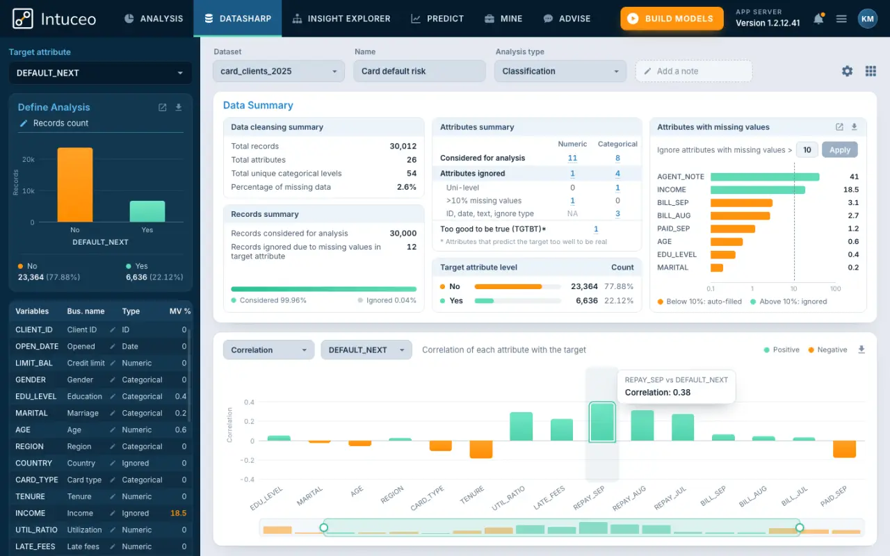 Intuceo - the product