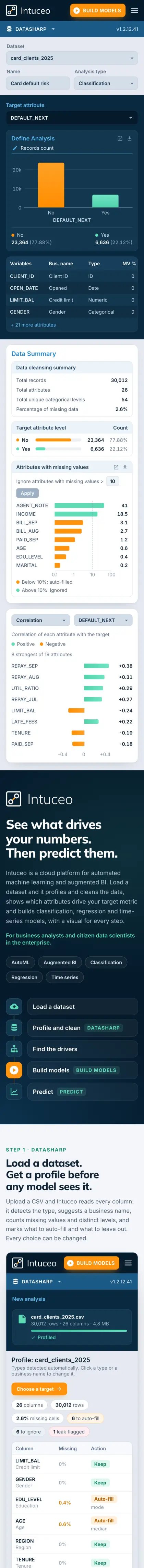 Intuceo - the phone page