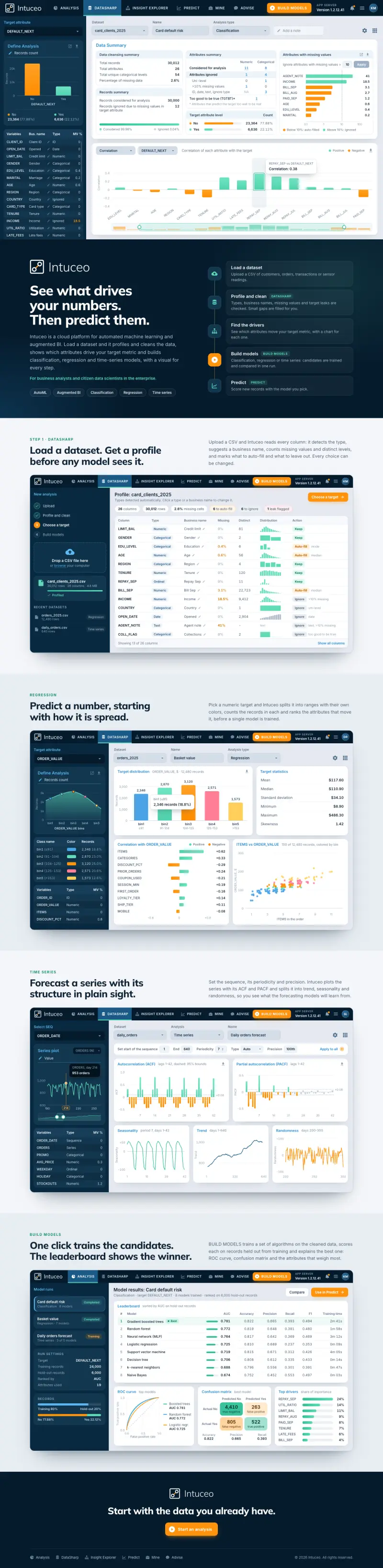 Intuceo - the desktop page, top to bottom