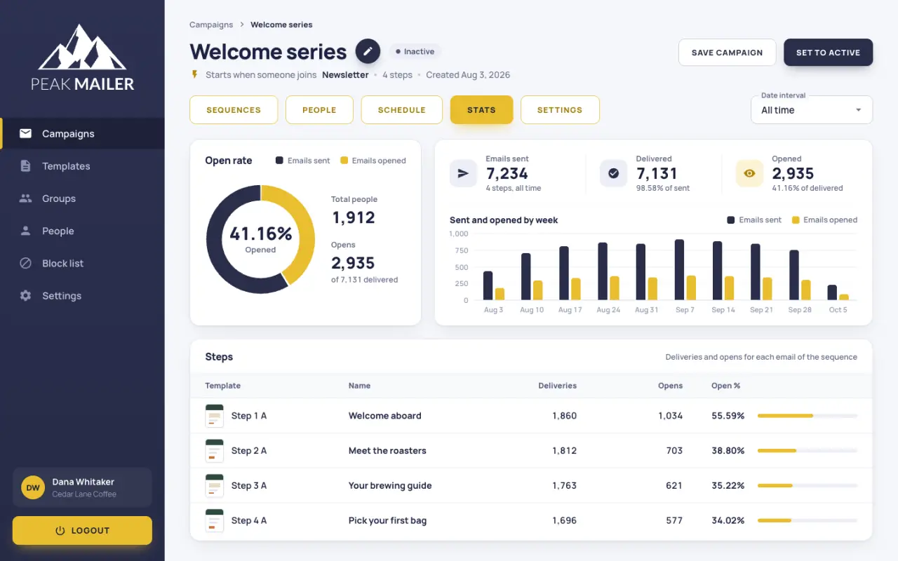 PeakMailer - the product