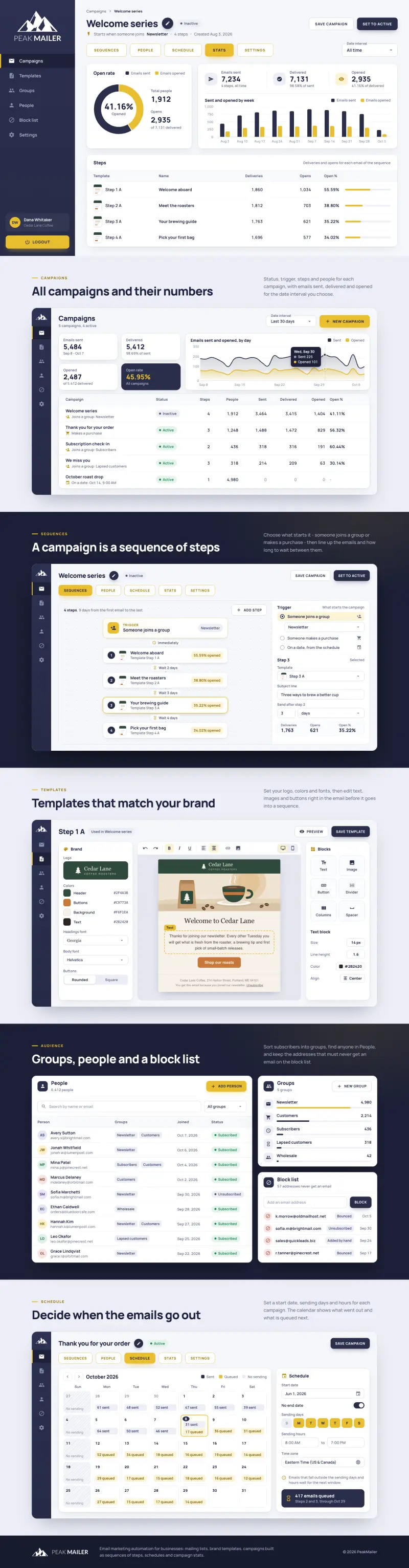 PeakMailer - the desktop page, top to bottom