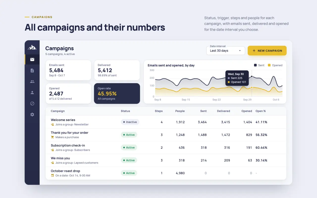 PeakMailer - screen 1
